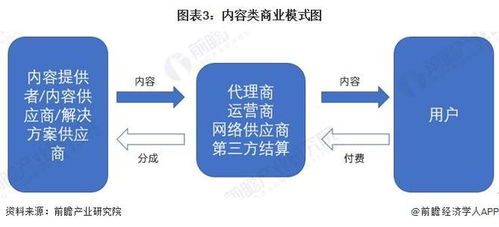 2023年中國物聯(lián)網(wǎng)行業(yè)商業(yè)模式分析 聚焦特殊使用權轉(zhuǎn)租與無線網(wǎng)卡模式