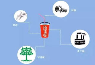 物聯(lián)網(wǎng)與無線網(wǎng)卡 連接萬物的技術紐帶